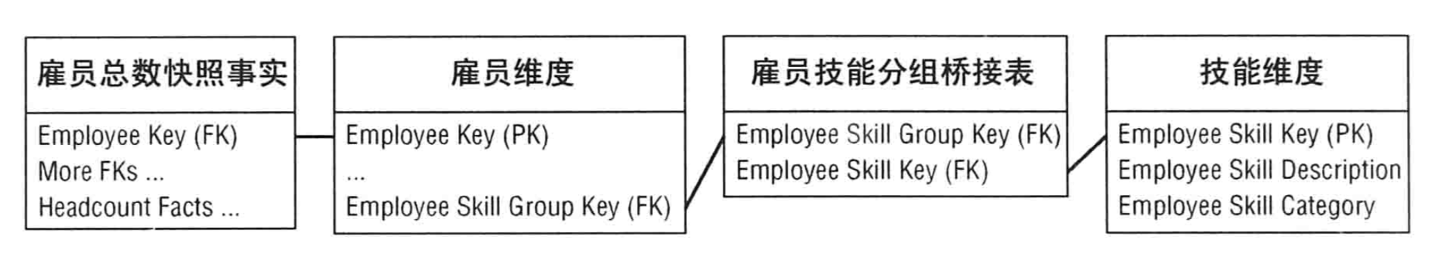 employee_1